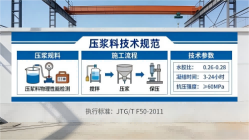 合浦本地工厂讲解：说一遍公路压浆料和铁路压浆料的区别